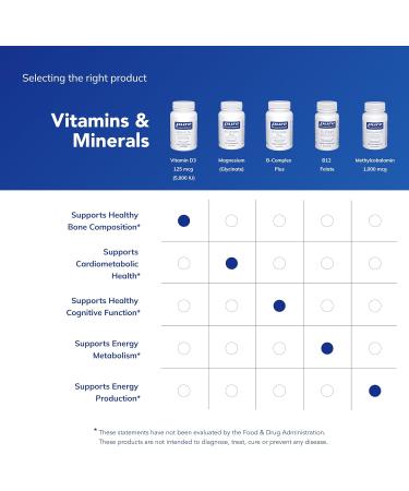 Pure Encapsulations Vitamin D3 125 mcg (5 000 IU) - Supplement to Support Bone Joint Breast Heart Colon and Immune Health* - with Vitamin D - 250 Capsules 250 Count (Pack of 1) - Buy Online on GoSupps.com