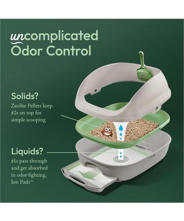 Purina Tidy Cats Breeze Litter System Cat Pad Refills - 8 ct. Original Pads - Buy Online on GoSupps.com