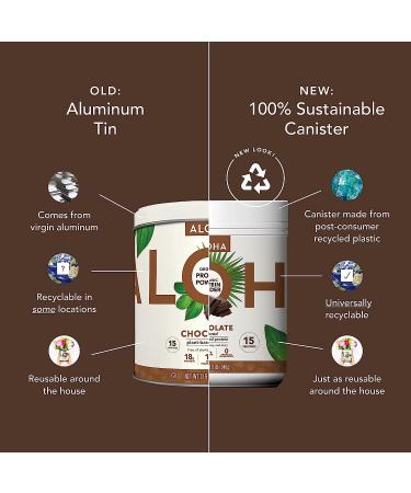 Organic Chocolate Plant-Based Protein Powder with MCT Oil | 19 oz | Vegan, Keto-Friendly, Gluten-Free, Non-GMO | Soy, Dairy & Stevia Free | 15 Shakes | Only 4g Sugar - Buy Online on GoSupps.com