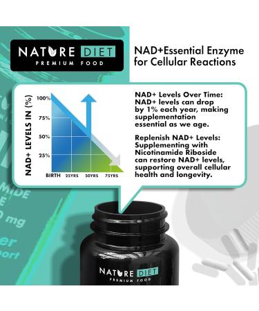 Nature Diet NR - 300mg Nicotinamide Riboside - NAD+ Booster - 60 Vegan Capsules - Supports Healthy Aging - Buy Online on GoSupps.com
