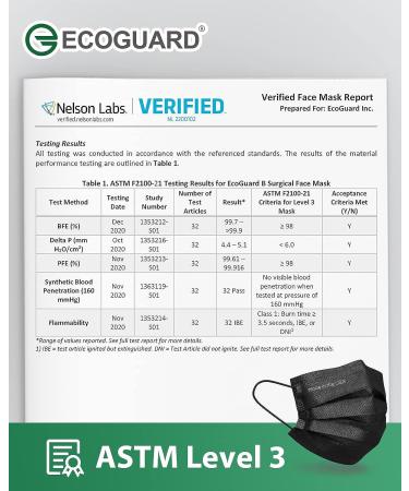 FriCARE Made in USA 4-ply Black Disposable Face Mask - Pack of 50 | ASTM Level 3 Performance Proven | ECOGUARD Technology | Third-Party Lab Tested - Buy Online on GoSupps.com