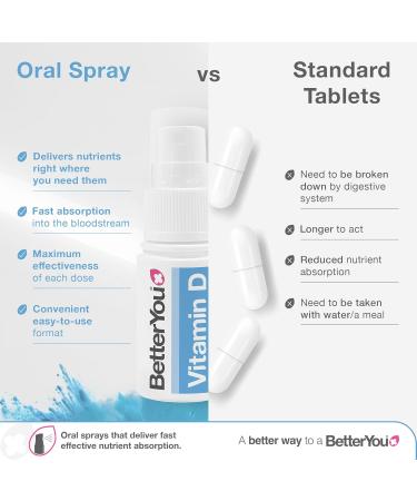 Better You Dlux 1000 Vitamin D Spray 15ml - Buy Online on GoSupps.com