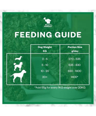 Billy & Margot Pack of 12 sachets of Lamb Food and superfood 150 g - Buy Online on GoSupps.com