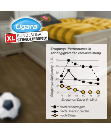 Ligara Pleasure Pills for Dynamo Fans | Boost Football Desire | Peppermint Energy | Post-Defeat Relief | Single Dose from leaga-ligakao.de - Buy Online on GoSupps.com