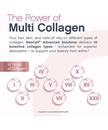 NeoCell Multi Collagen Powder | 7 oz | 10 Types of Advanced Bio-Peptides | Superior Absorption | Unflavored and Mixes Easily - Buy Online on GoSupps.com