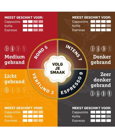 Douwe Egberts - Mocca Aroma Variations Beans - 4x 500g - Buy Online on GoSupps.com