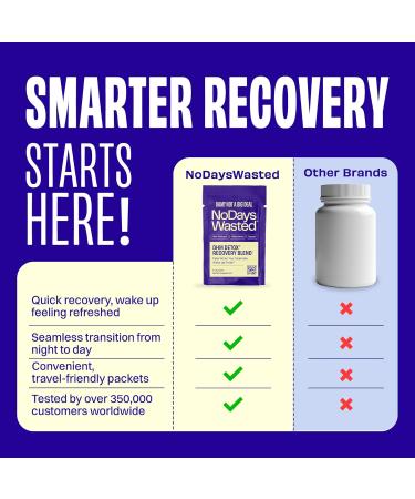 DHM Detox No Days Wasted 30 Servings - Take During Evening for Better Next Day and Recovery 30 Count (Pack of 1) - Buy Online on GoSupps.com