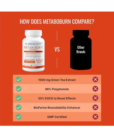 Approved Science MetaboBurn - Metabolic Support - Green Tea and BioPerine - 60 Vegan Capsules - High-Potency Extract - 50% EGCG - Non-GMO, Soy-Free, Allergen-Free - 60 Capsules (Pack of 1) 60 Count (Pack of 1) - Buy Online on GoSupps.com