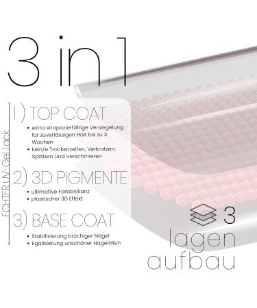 Bot 20x UV Gel Nail Foils - Self-Adhesive Up to 3 Weeks Dermatologically Tested All-in-One Ballerina Design - Buy Online on GoSupps.com