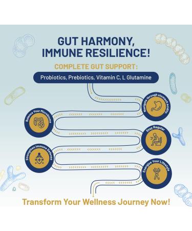 Bio Cultures Complex Probiotics & Prebiotics - 50 Billion KBE 10 Strains Inulin L-Glutamine & Vitamin C - 60 Capsules - International Shipping - Buy Online on GoSupps.com
