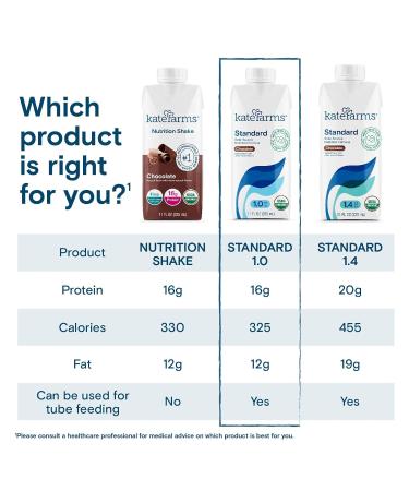 Kate Farms Chocolate 1.0 cal/mL Vegan Protein Shake - Case of 12 - Buy Online on GoSupps.com