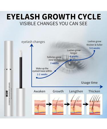 Natural Eyebrow Growth Serum To Grow Brows for Women Fuller Thicker Longer Brows 3ML Plant Extracts Enhancer Visible Growth in 4 Weeks Vegan & Cruelty-Free White - Buy Online on GoSupps.com