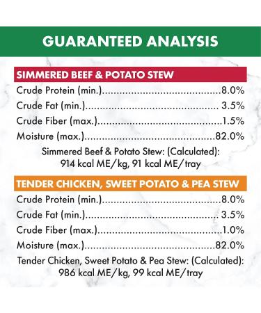 NUTRO Natural Choice Adult Wet Dog Food Cuts in Gravy Grain Free 6 Simmered Beef & Potato Stew 6 Tender Chicken Sweet Potato & Pea Stew 12x100g Trays 12 - Beef and Chicken 100 g (Pack of 12) - Buy Online on GoSupps.com