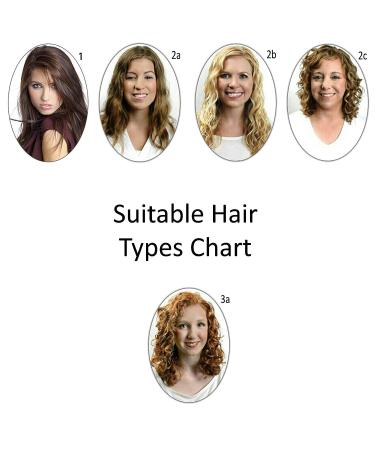 Professional Brazilian Keratin Blowout Hair Treatment | Long-lasting Straightening and Smoothing | Queratina Keratina Brasilera (KR 10oz) - Buy Online on GoSupps.com