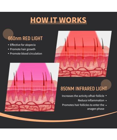 iKeener Casque de Croissance des Cheveux 120pcs Double Longueur D'onde Casque LED Th rapie la Lumi re Rouge pour les Cheveux pour Femmes et Hommes 5 Niveaux de Luminosit et 2 Modes de Pulsation Noir - Buy Online on GoSupps.com