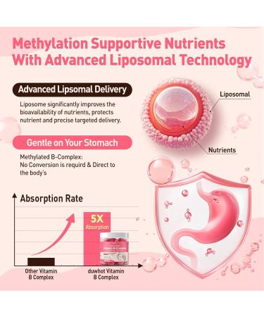 duwhot Methylated B-Complex Vitamins for Women Gummies All B Vitamins with Active B12 Methylfolate Iron Bisglycinate & Women-Targeted Herb Blends 60 Vegan Gummies Sugar-Free Peach Flavor - Buy Online on GoSupps.com