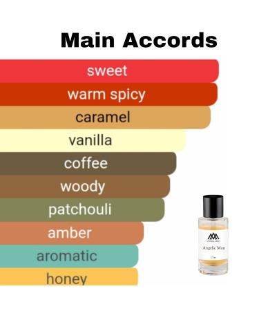 Monac Fragrances Under 30 Dollars - Eau de Parfum - 50 Ml 95%-99.9% similar Long Lasting 8-15 hours Premium Quality Ingredients (Angelic Man Inspired by Angel for Men (M)) - Buy Online on GoSupps.com
