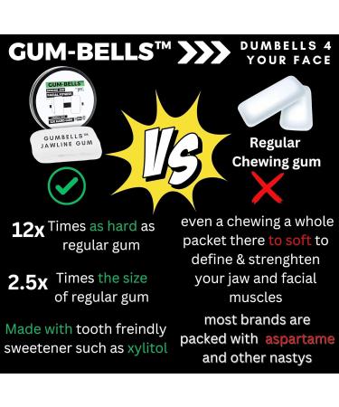 Gumbells 12XHard Jawline & facial fitness xylitol chewing gum (2MONTH-PACK) Enhance Define & strengthen your Jaw Jawline Face Mouth & Jawrz Chios style Workout exerciser trainer GUM 4 Men & Women - Buy Online on GoSupps.com