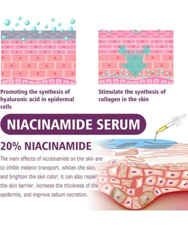  SKZKK Niacinamide Face Serum 20%: Brightening Firming Moisturizing Anti-Wrinkle Evening Smoothing Fine Lines Reducing Pigmentation Pore Care for Sensitive Skin (2pcs) - Buy Online on GoSupps.com