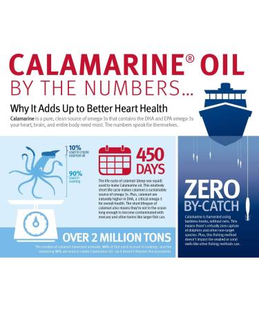 Dr. Sinatra Clinical Grade CalaMarine Omega-3 Supplement with DHA and EPA for Brain Heart and Eye Health 60 softgels - Buy Online on GoSupps.com