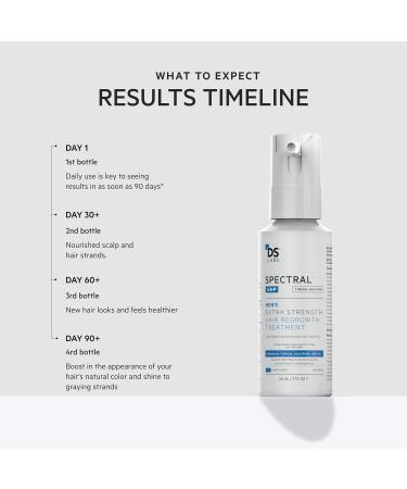 Spectral.UHP 5% Minoxidil Hair Growth Serum for Men - Extra Strength Topical Treatment - Supports Fuller, Thicker Hair Growth in Vertex - 60ml - Buy Online on GoSupps.com