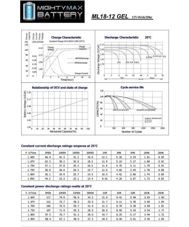 Mighty Max 12V 18AH Gel Battery - High-Power Solution for Wagan 2412 & 900A Battery Jumper - International Shipping Available - Buy Online on GoSupps.com