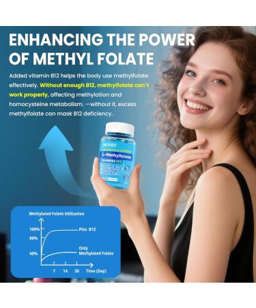 NEVISS 1Pack Antioxidant & Brain Support Melatonin 60mg Gummies with 2Pack L Methylfolate & Methyl B12 Gummies for Methylation Fucus Mood Energy - Buy Online on GoSupps.com