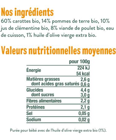 GOOD GO T - Set of 6 Ready Meals for Baby - 2x Zucchini Goat Cheese Risotto + 2x Carrots Chicken + 2x Ratatouille Quinoa - Fabr - Buy Online on GoSupps.com