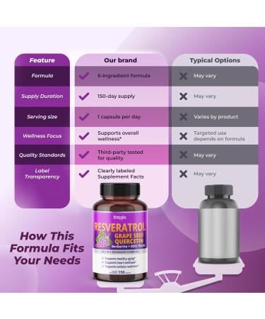 Resveratrol with Grape Seed + Quercetin Berberine + Milk Thistle Powerful Anti-Aging (150-day Supply (Pack of 1)) - Buy Online on GoSupps.com