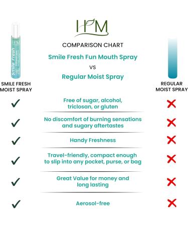 HM - Dry Mouth Fun 4 Flavoured Spray - Peach, Bubble Gum, Cotton Candy & Apple - Alcohol Free, Instantly Hydrate & Moisturize, Ph Balanced, Promotes Saliva Production & Soothes Pack of 4 x 0.33 oz - Buy Online on GoSupps.com