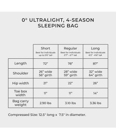 Hyke & Byke Eolus 0 F 4 Season 800FP Goose Down Sleeping Bag - Ultralight - Blue/Lime Green - Regular/Long - Buy Online on GoSupps.com