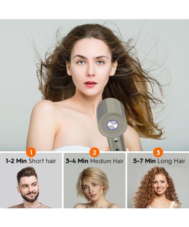 Hair Dryer - Fentgo High Speed Ionic Blow Dryer with Diffuser | 1500W 4 Temps/2 Speeds Fast Drying for Women | Travel-Friendly Olive Green - Buy Online on GoSupps.com