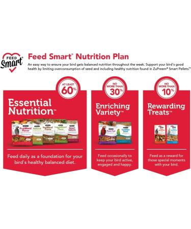 ZuPreem FruitBlend Pellets Bird Food for Parrots & Conures - Made in USA - 3.5lb Pack - Ideal for Caiques, African Greys, Amazons, Eclectus - Buy Online on GoSupps.com