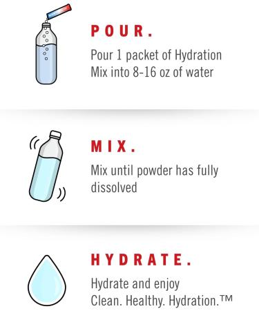 BioSteel Hydration Mix Great Tasting Hydration with Zero Sugar and No Artificial Flavours or Preservatives Ice Pop Flavour 24 Single Serving Packets - Buy Online on GoSupps.com