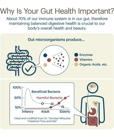 TeraGanix EM-X Gold Prebiotic Anti Aging Gut Health Drink (50 Day Supply) - Reduce Joint Pain & Inflammation, Liquid Antioxidants Supplement, Balance pH - 500mL - Buy Online on GoSupps.com