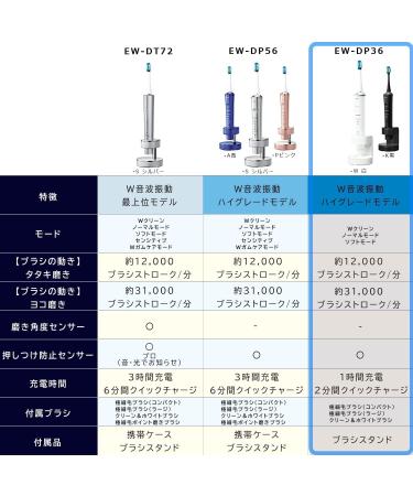 Panasonic EW-DP36 Doltz Bluetooth Electric Toothbrush - 3 Modes 2022 Model Shipped from Japan (Black - Buy Online on GoSupps.com