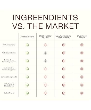 Ingreendients Organic Nourishing Body and Hand Lotion with Ceramides (2-Pack) - Hydrating Formula for Soft Skin - Buy Online on GoSupps.com