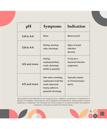 VAGINOX Vaginal PH Test Kit - Monitor PH Balance & Yeast Infection - BV Test Strips for Women (30ct) - Buy Online on GoSupps.com