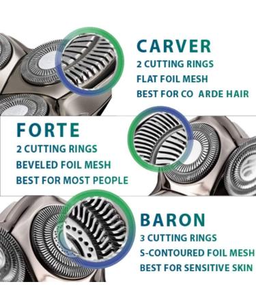 Skull Shaver Forte PRO 4 Head Replacement Blade - Compatible with Pitbull, Butterfly Kiss, and Palm Electric Razors - Buy Online on GoSupps.com