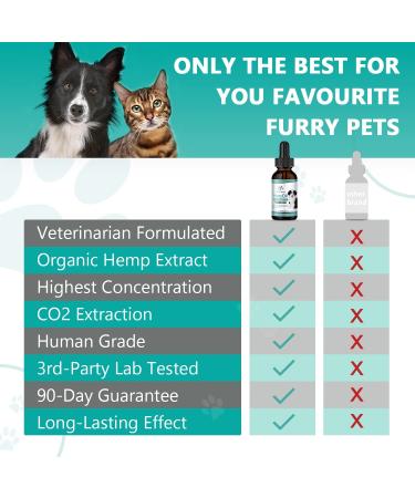 Max Potency Hemp Oil for Dogs and Cats with Omega 3-6-9 Fatty Acids - Supports Hip, Joint, and Skin Health - Organic, Non-GMO, Made in USA 1-Pack - Buy Online on GoSupps.com