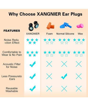 XANGNIER Reusable Silicone Ear Plugs for Sleeping - 2 Pair Noise Cancelling Earplugs for Hearing Protection and Sound Blocking - Ideal for Work, Study, Travel, Concerts, and Motorcycle - Buy Online on GoSupps.com