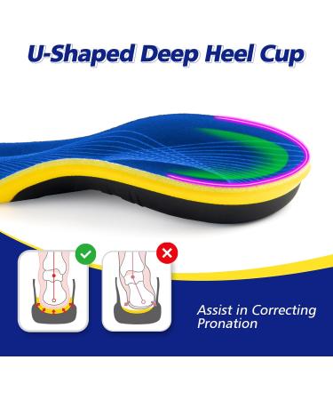 Updated Sport Insoles with Medium Arch Support | Shock Absorption for Plantar Fasciitis Relief | Orthotic Inserts for Men & Women | Breathable Non-Slip Design - Buy Online on GoSupps.com
