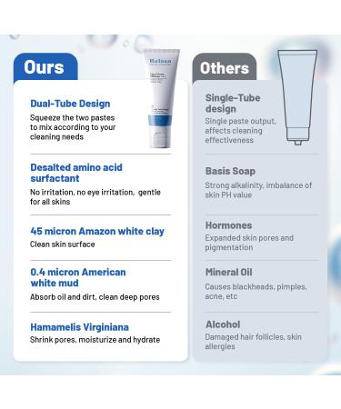 Hydrating Facial Cleanser - Dual-Tube Face Wash for All Skin Types | Amino Acid & White Clay Deep Clean Sunscreen Removal Oil Control Gentle Foaming pH-Balanced Unscented - Buy Online on GoSupps.com