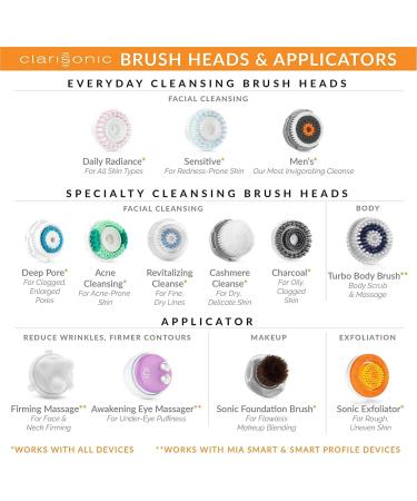 Clarisonic Mia Men | Facial Cleansing Brush and Grooming Tool for Blackhead Removal | Pre-Shave Face Brush | Sensitive Skin-Friendly - Buy Online on GoSupps.com
