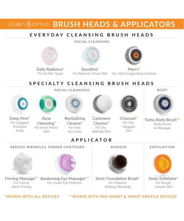 Clarisonic Men's Facial Cleansing Brush Head Replacement for Mia 1, Mia 2, Mia Fit - Compatible with Alpha Fit, Smart Profile, Uplift - 2 Count Pack - Buy Online on GoSupps.com