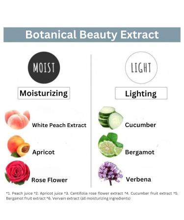 Botanist Moisturizing Body Wash - Natural & Organic Shower Gel for Sensitive Dry Skin 16.5 Fl Oz | Botanical Cleanse with Cassis Leaf & Leaf Green - Buy Online on GoSupps.com