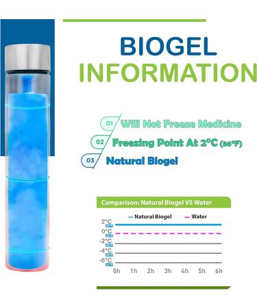 4ALLFAMILY Rambler Single Pen 10H 1 Insulin Pen Cooler Travel CASE Medicine Cooler Box EpiPen Carry Case Medical Travel Cooler Bag TSA Approved Diabetic Travel case with Biogel Ice Pack - Buy Online on GoSupps.com