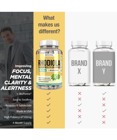 Natural Rhodiola Rosea Supplement - 120 Capsules | 500mg 3% Rosavins 1% Salidroside | Mood Focus & Brain Booster with Bioperine for Enhanced Absorption - Buy Online on GoSupps.com