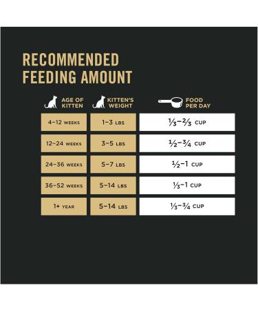 Purina Pro Plan Dry Kitten Food Development Shredded Blend Chicken & Rice - 1.36 kg Bag (1 Pack) 1.36 kg (Pack of 1) - Buy Online on GoSupps.com