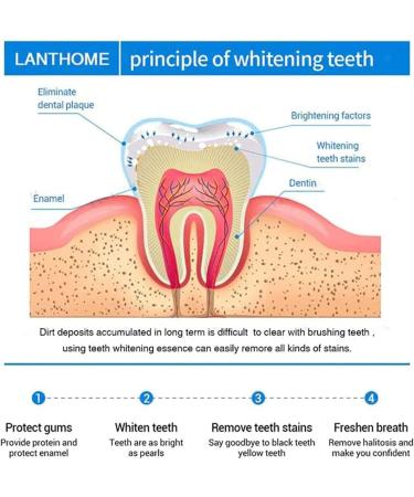 Herbaluxy Tooth Whitening Essence Pen | Best Teeth Whitener | Lanthome Tooth White Essence (1PC) - Fast International Shipping - Buy Online on GoSupps.com